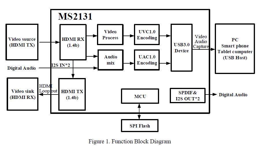 MS2131MacroSilicon IC零刻科技股份有限公司